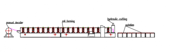 Стальной крен листа стены силосохранилища гофрированный формируя машину для бортовой панели силосохранилища